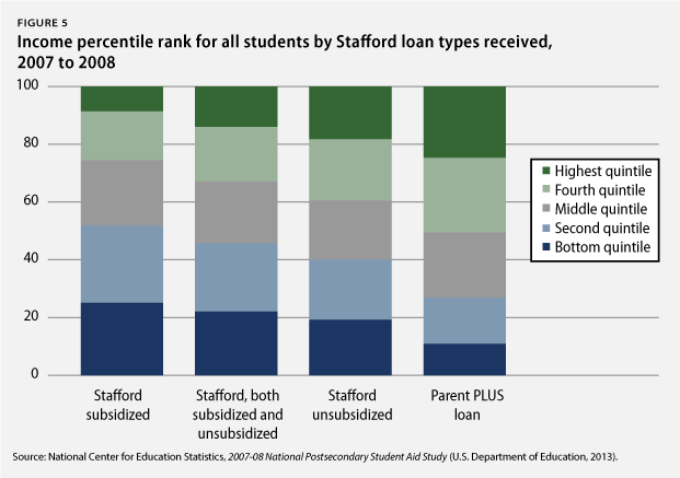 Private Student Loans No Cosigner No Credit Check